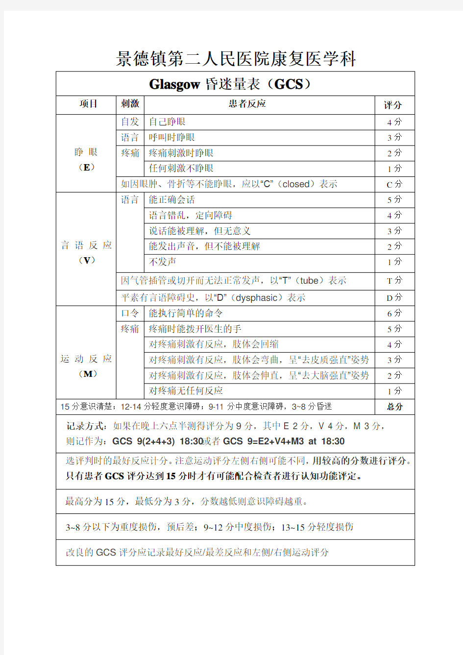 Glasgow昏迷量表(GCS)