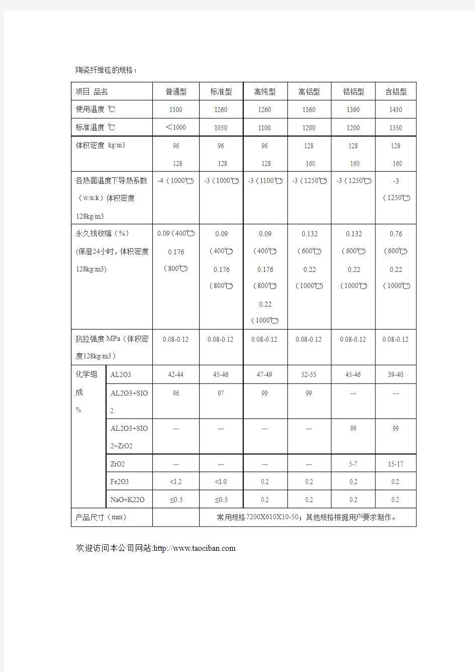 陶瓷纤维毯的规格