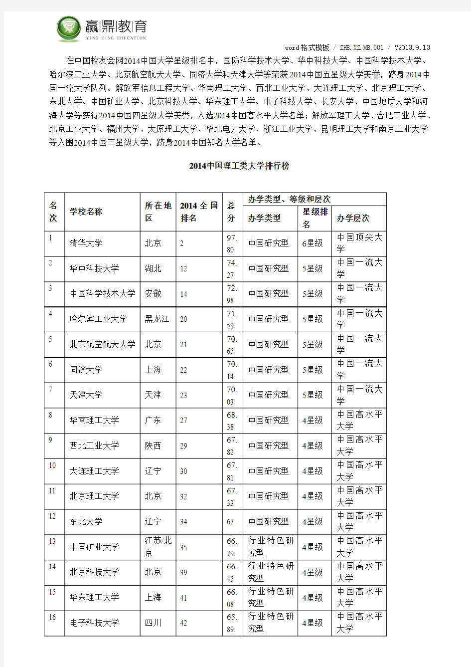 2014中国理工类大学排行榜 清华雄居第一