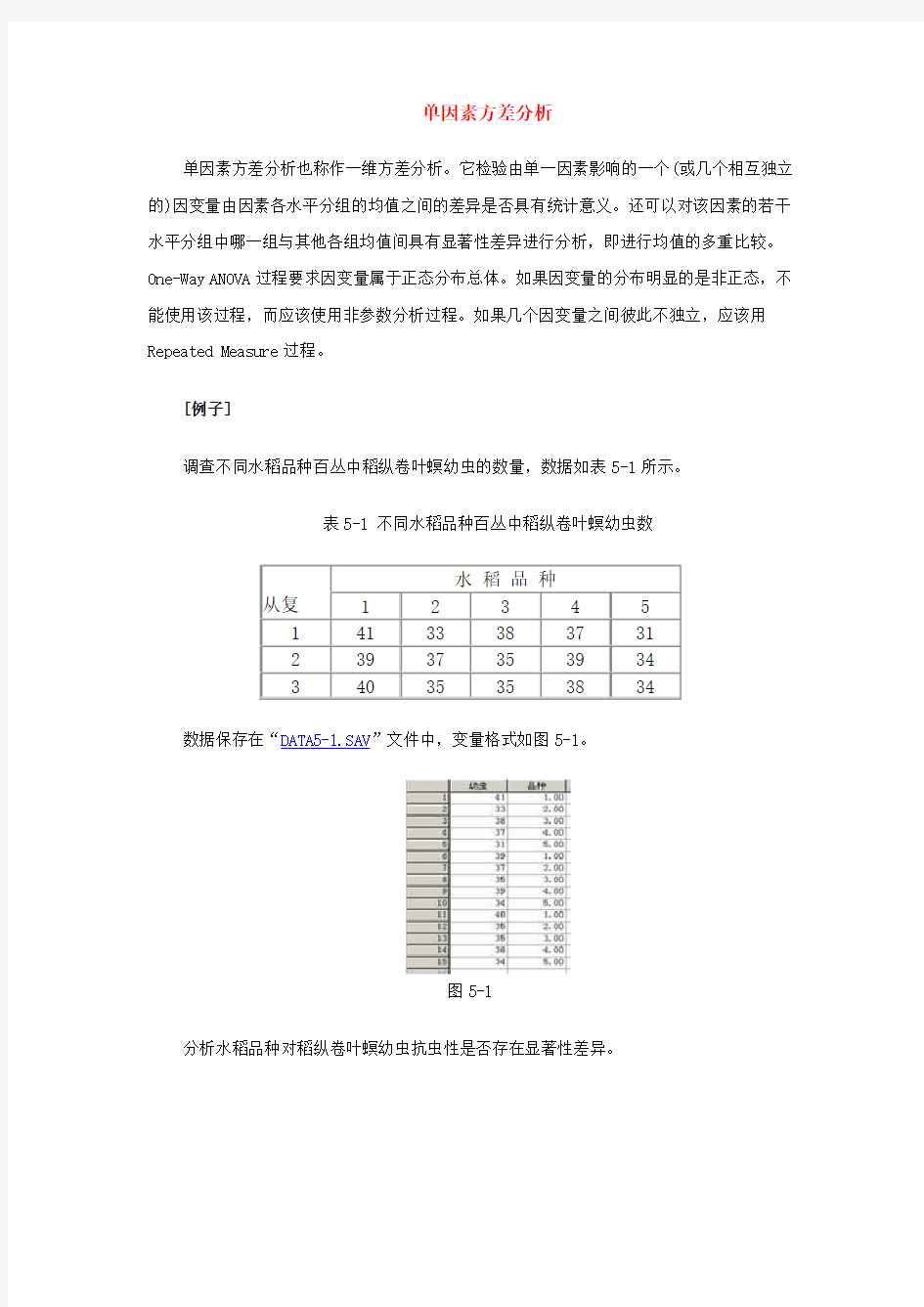 数据多重比较法