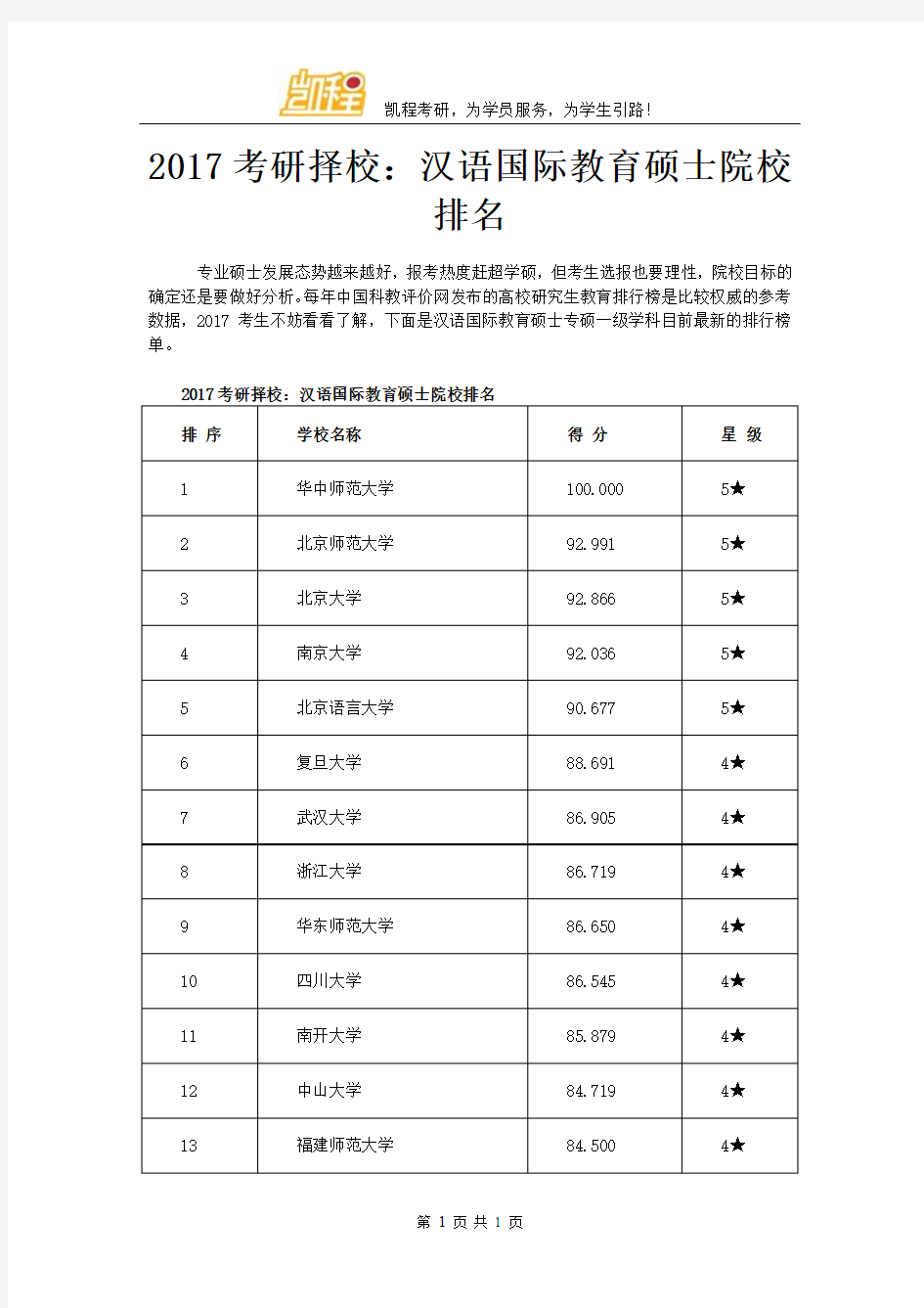 应用统计硕士院校排名