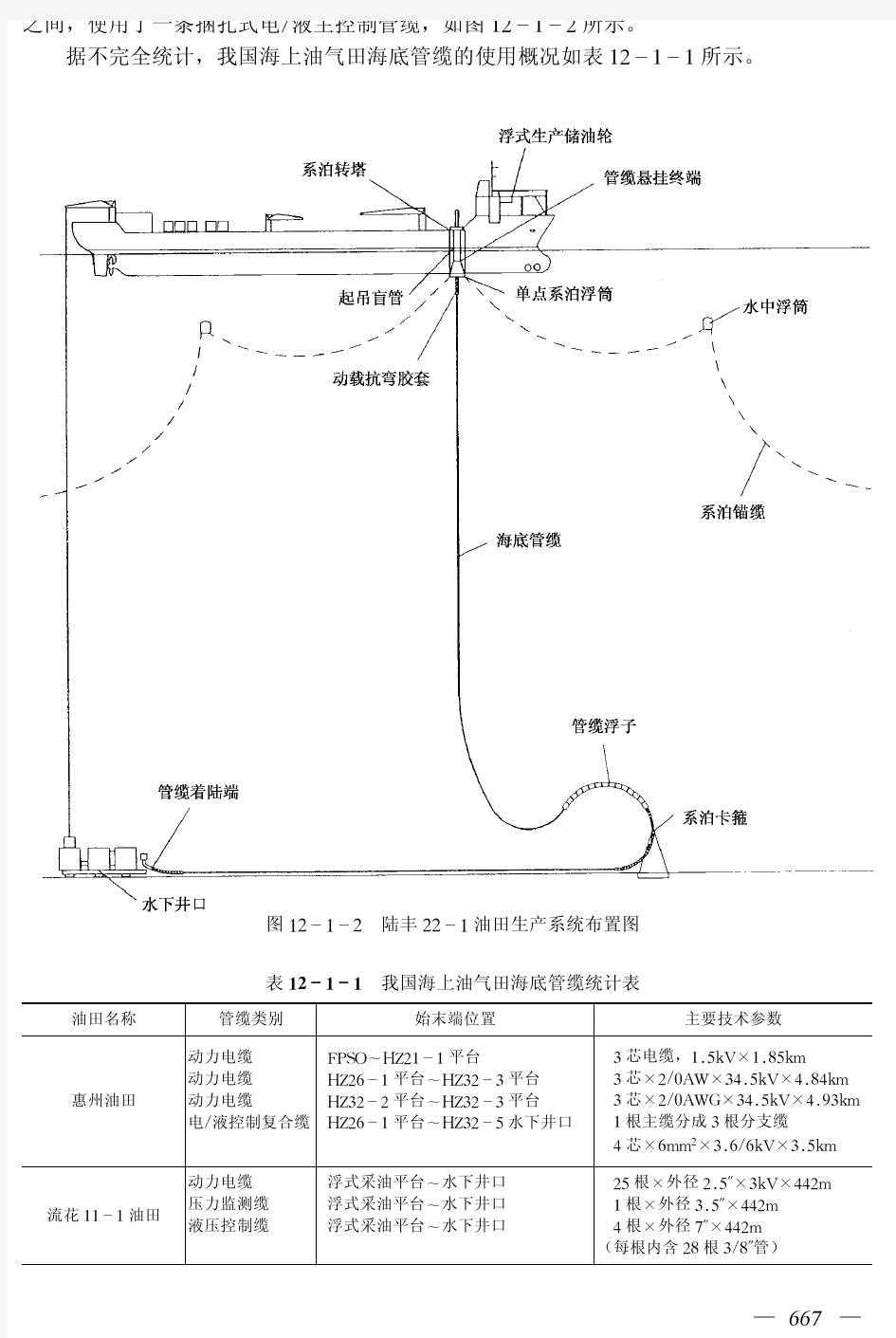 海底管缆