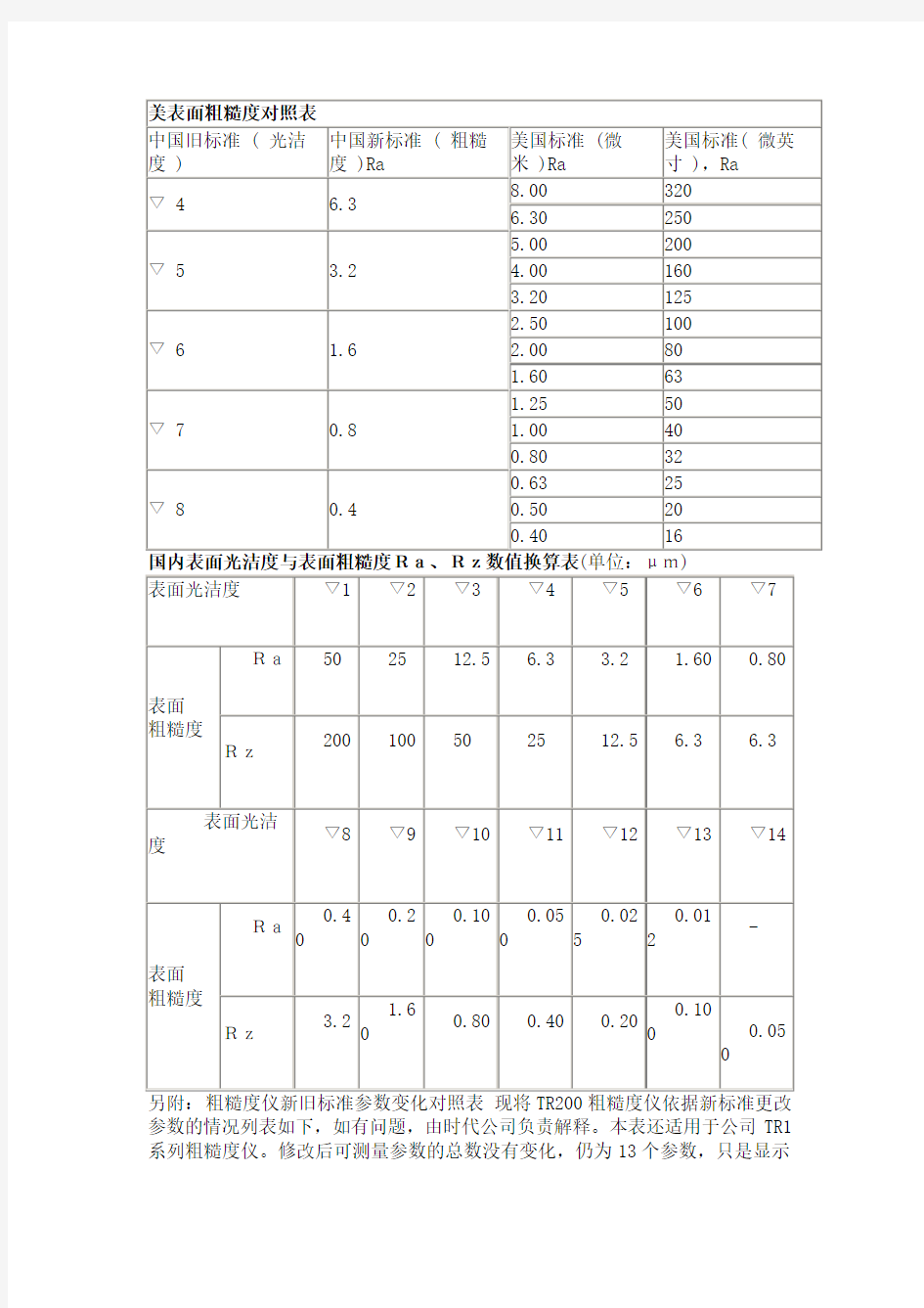 表面粗糙度对照表