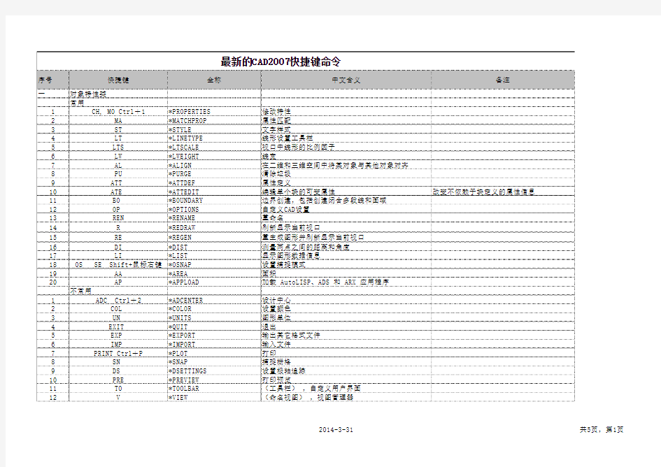 2014年个人实践常用CAD快捷键命令