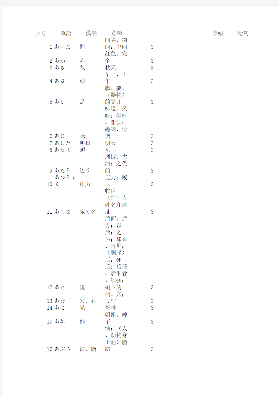 日语词汇整理