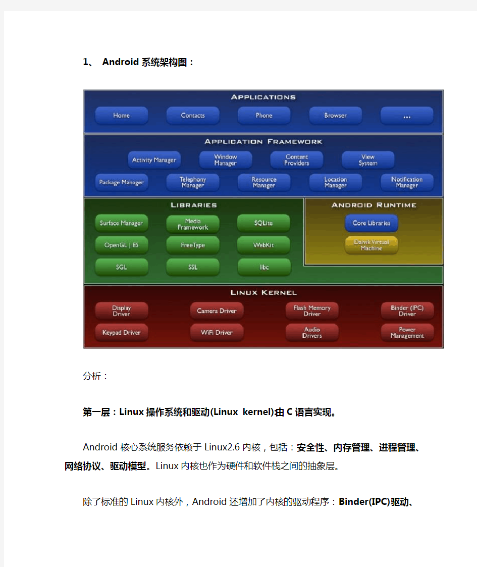 安卓系统架构分析