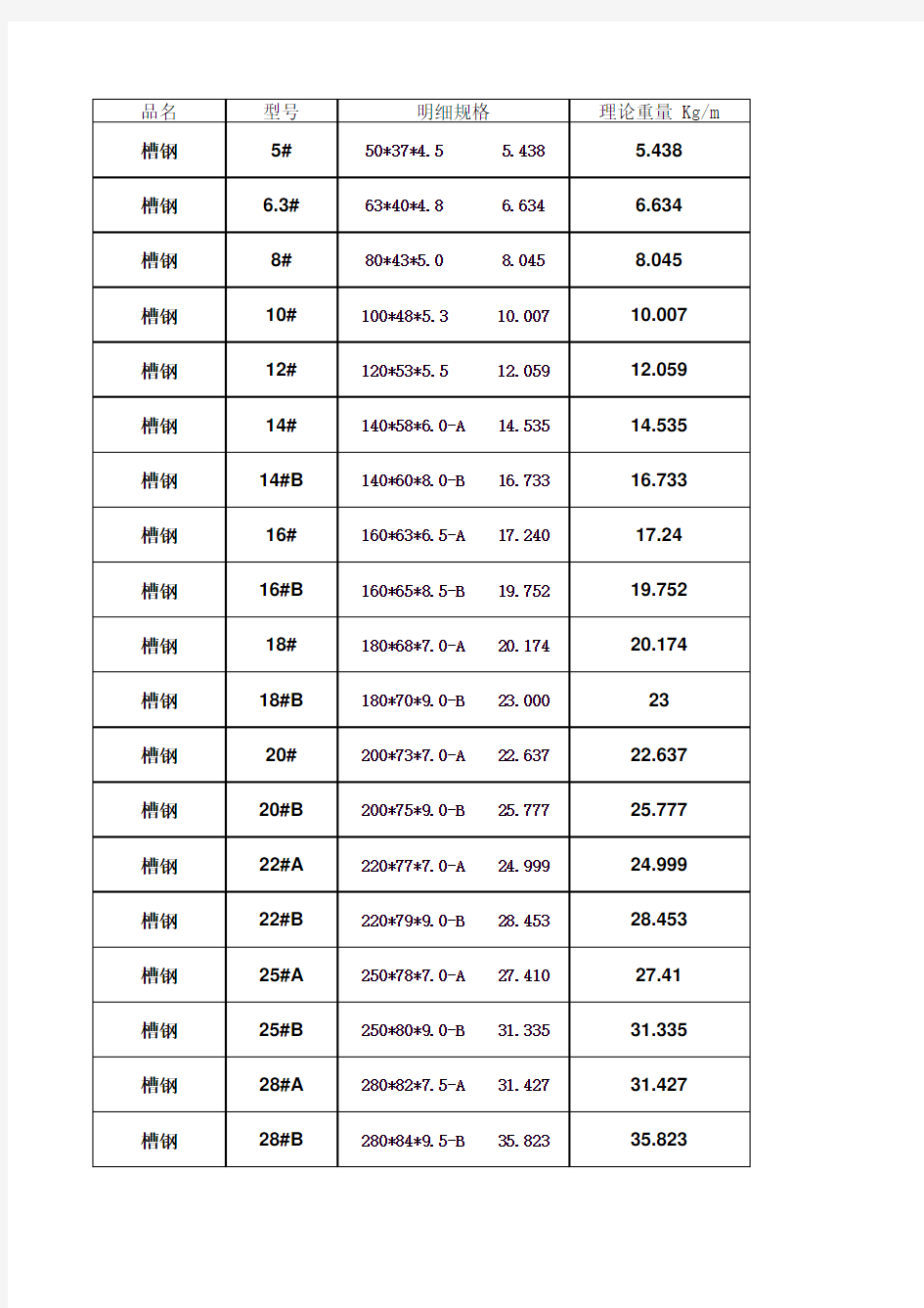 工字钢、槽钢规格表及工字钢理论重量表