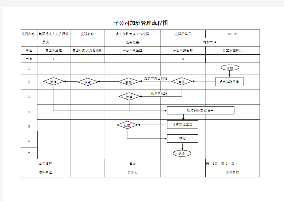 人力资源管理流程全套(几十个工作表,非常详细值得借鉴)