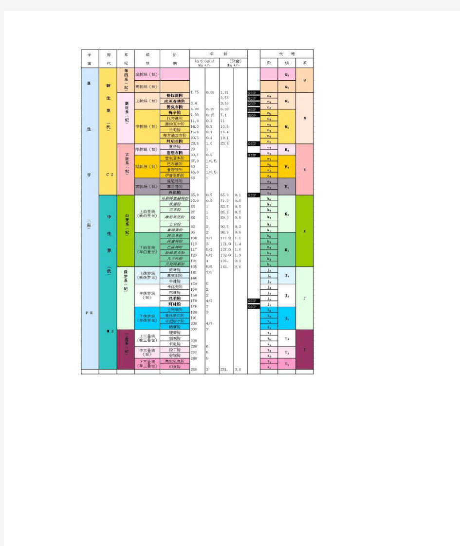 中英文对照版-地质年代表