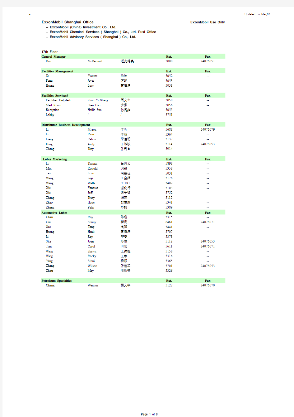 Namelist埃克森美孚ExxonMobil石油--中国07