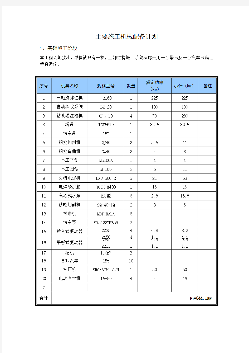 主要施工机械设备计划表