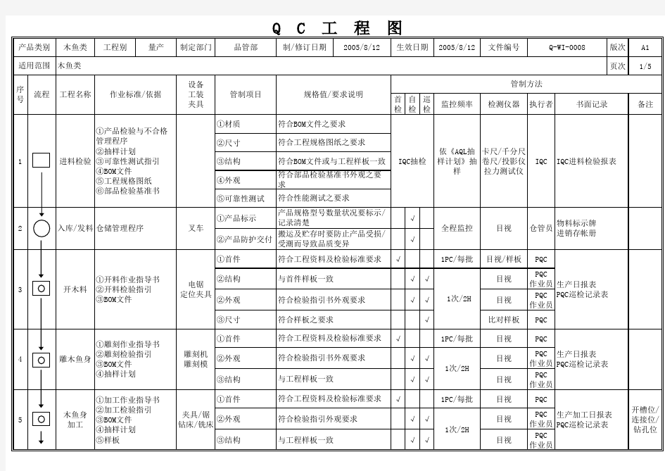 QC工程图范本