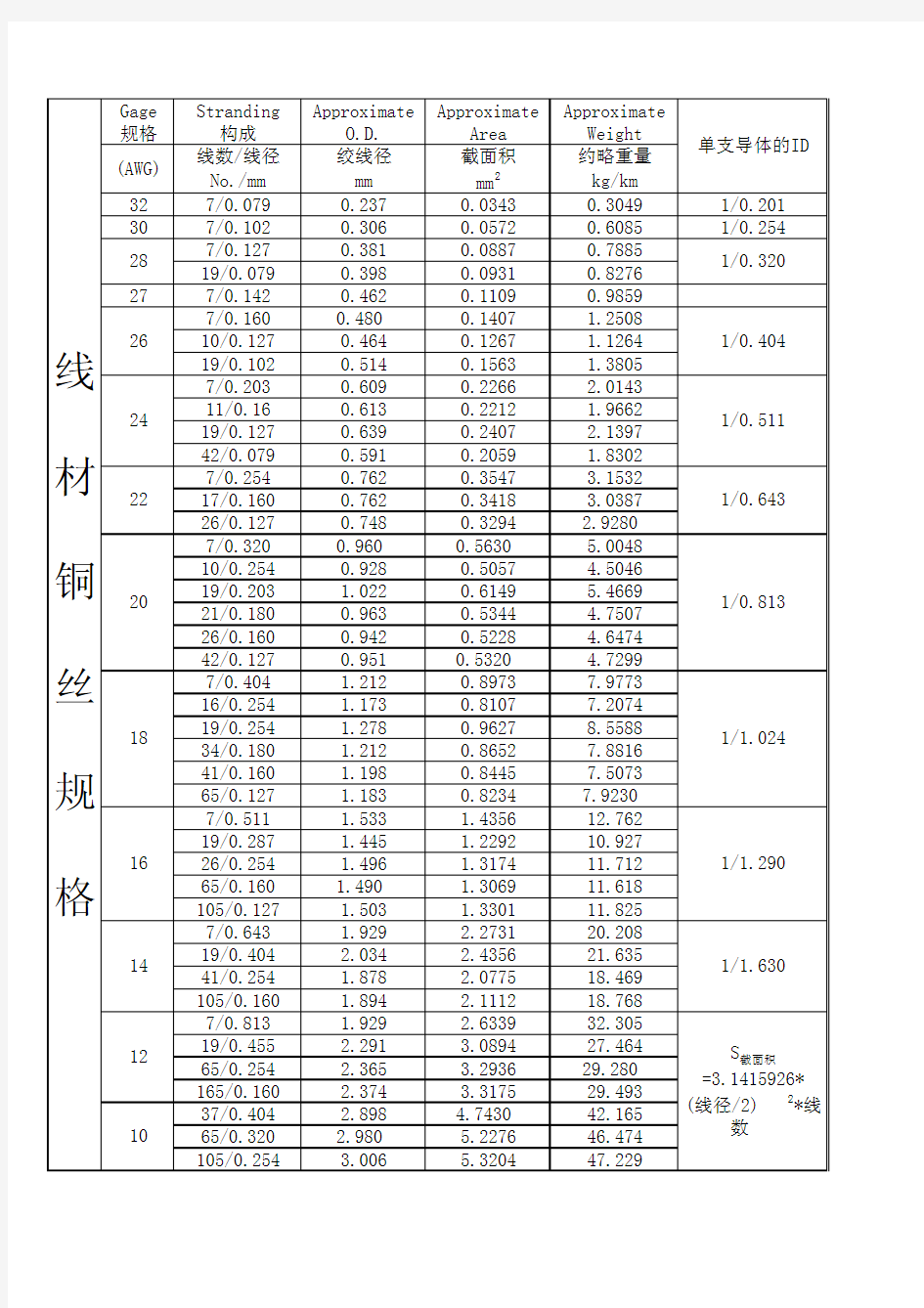 线材规格表