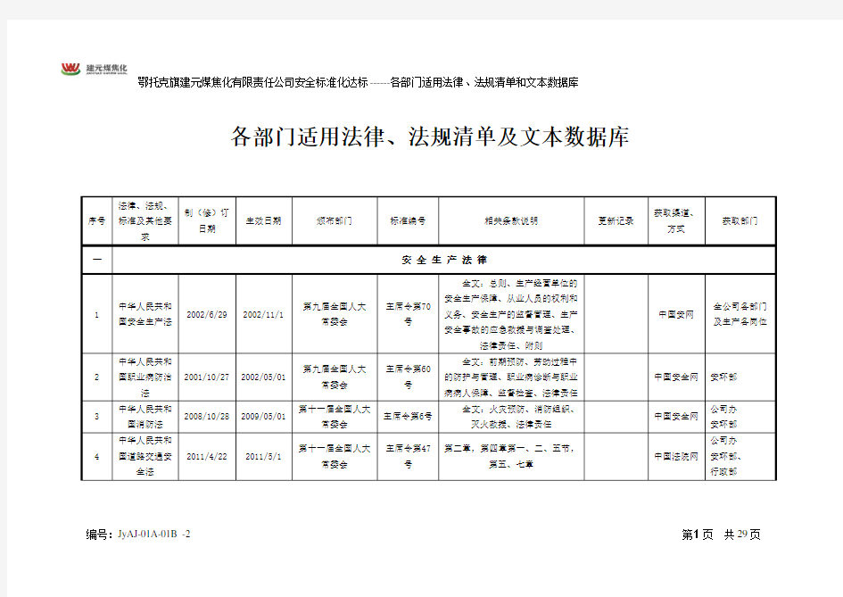 各部门适用法律、法规清单