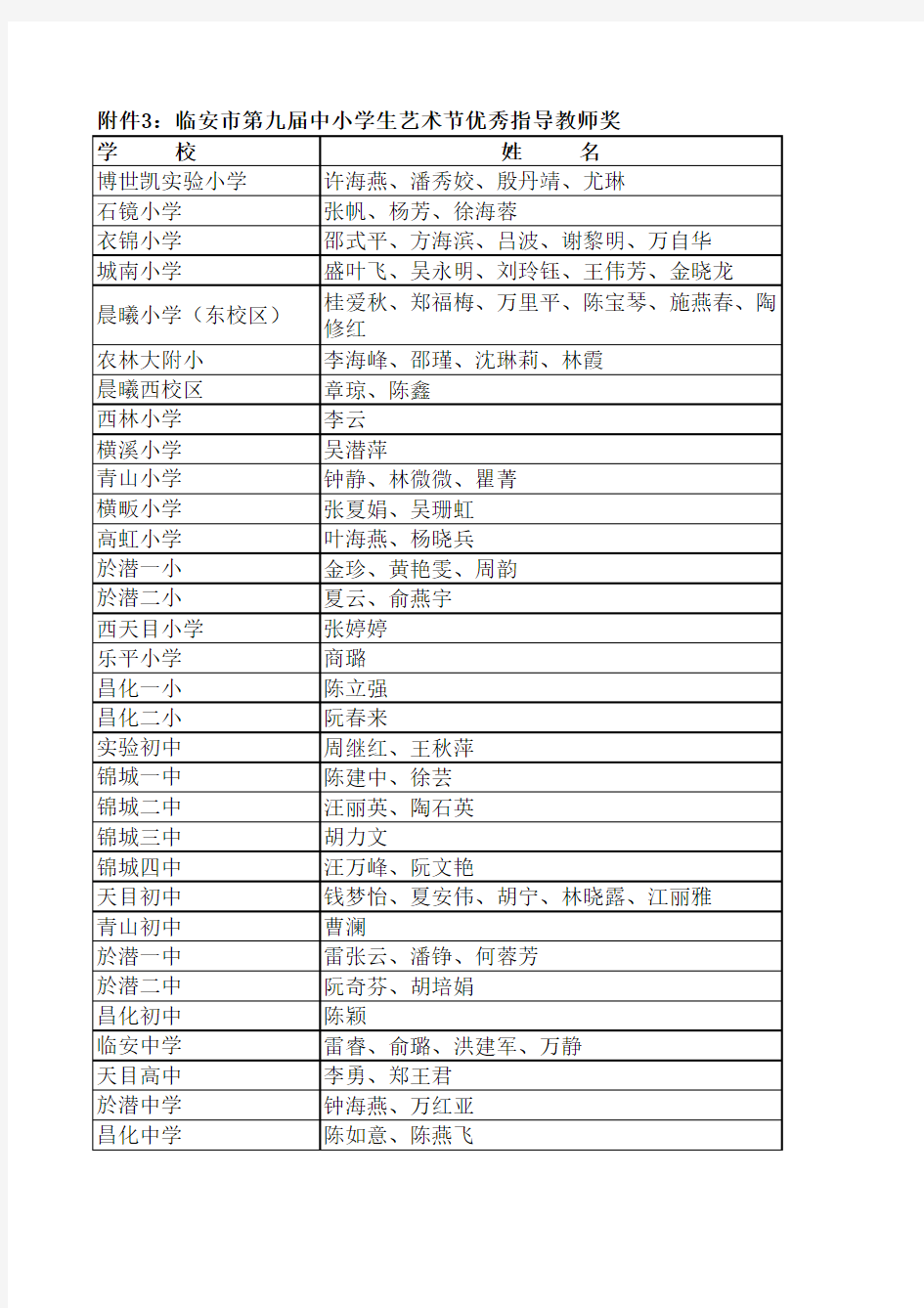 947874646附件3：优秀指导教师奖