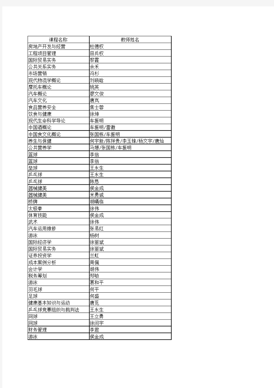 公选课课程归属一览表