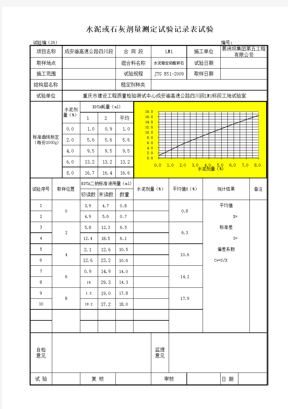 水泥或石灰剂量测定试验记录表