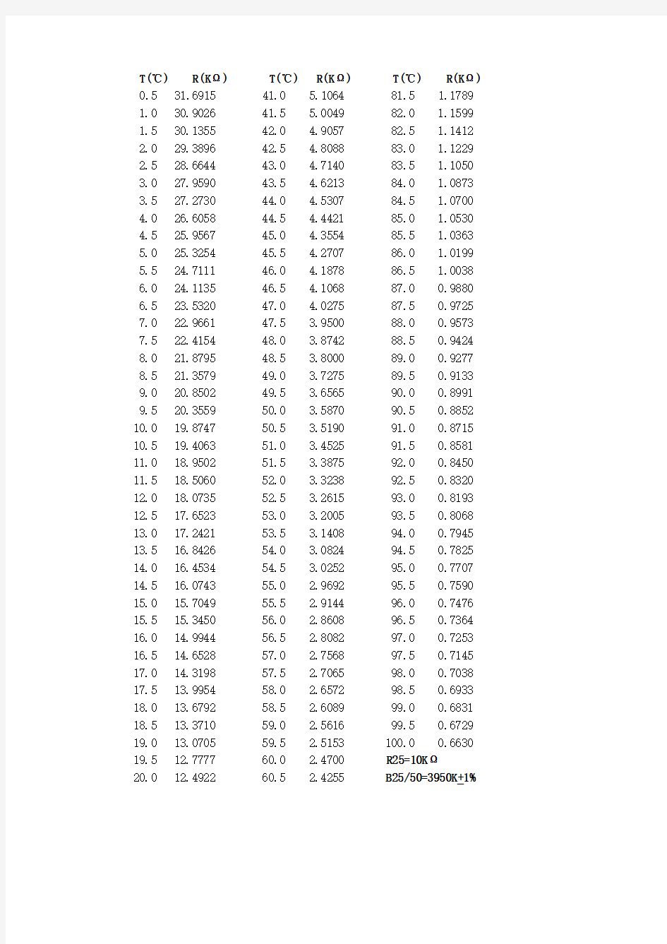 NTC热敏电阻RT对照表