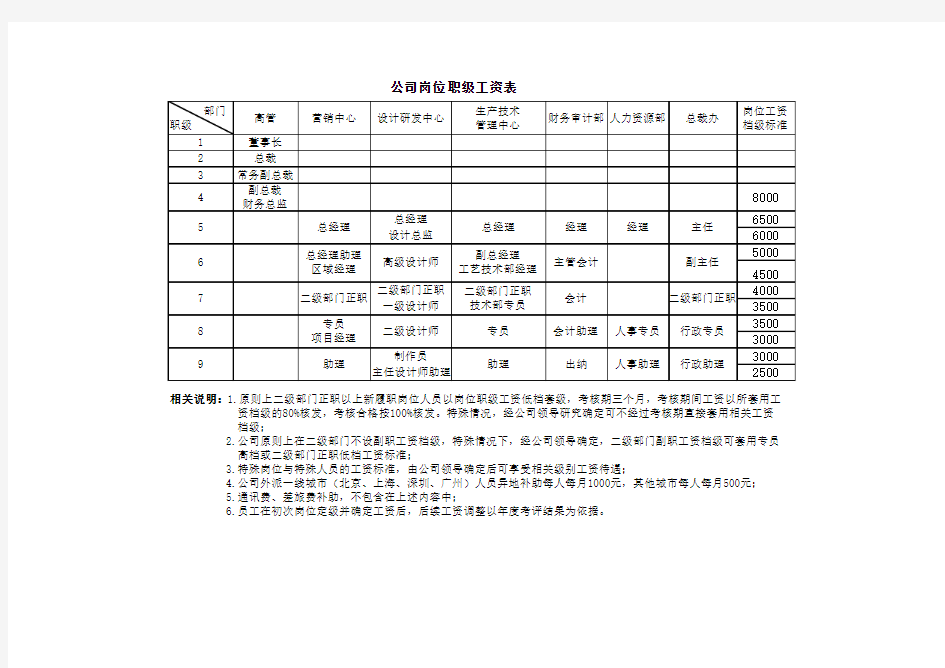 公司岗位职级工资表(新)