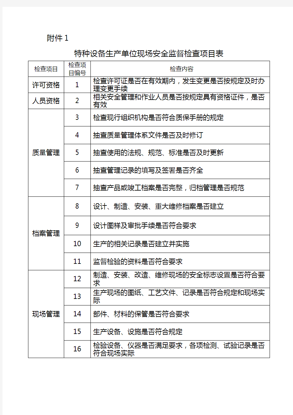 特种设备现场安全检查表