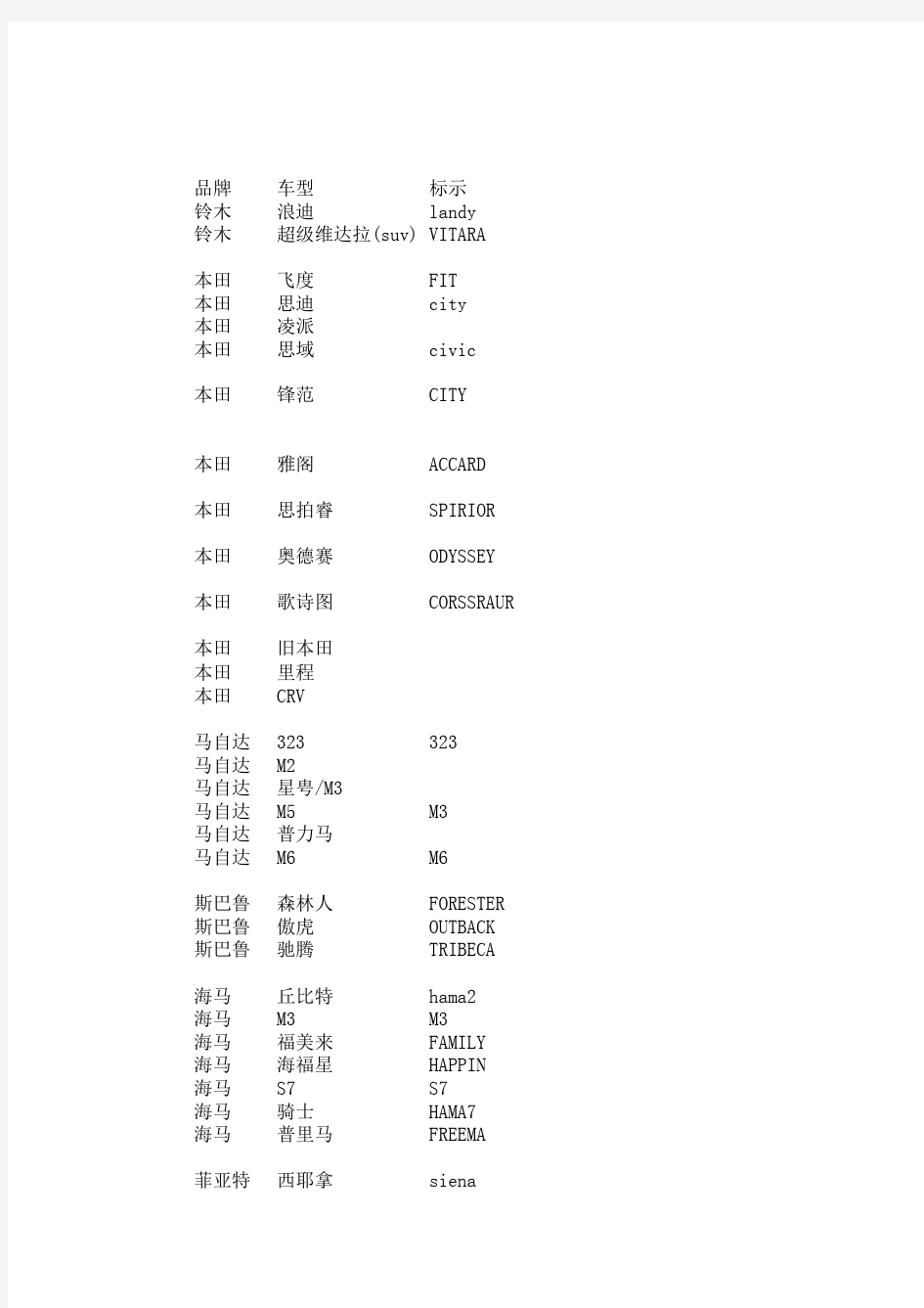 车型电池对照表