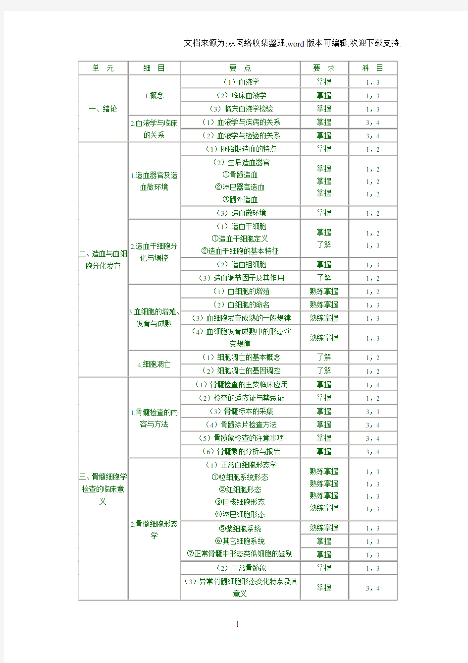 临床医学检验技术初级临床血液部分