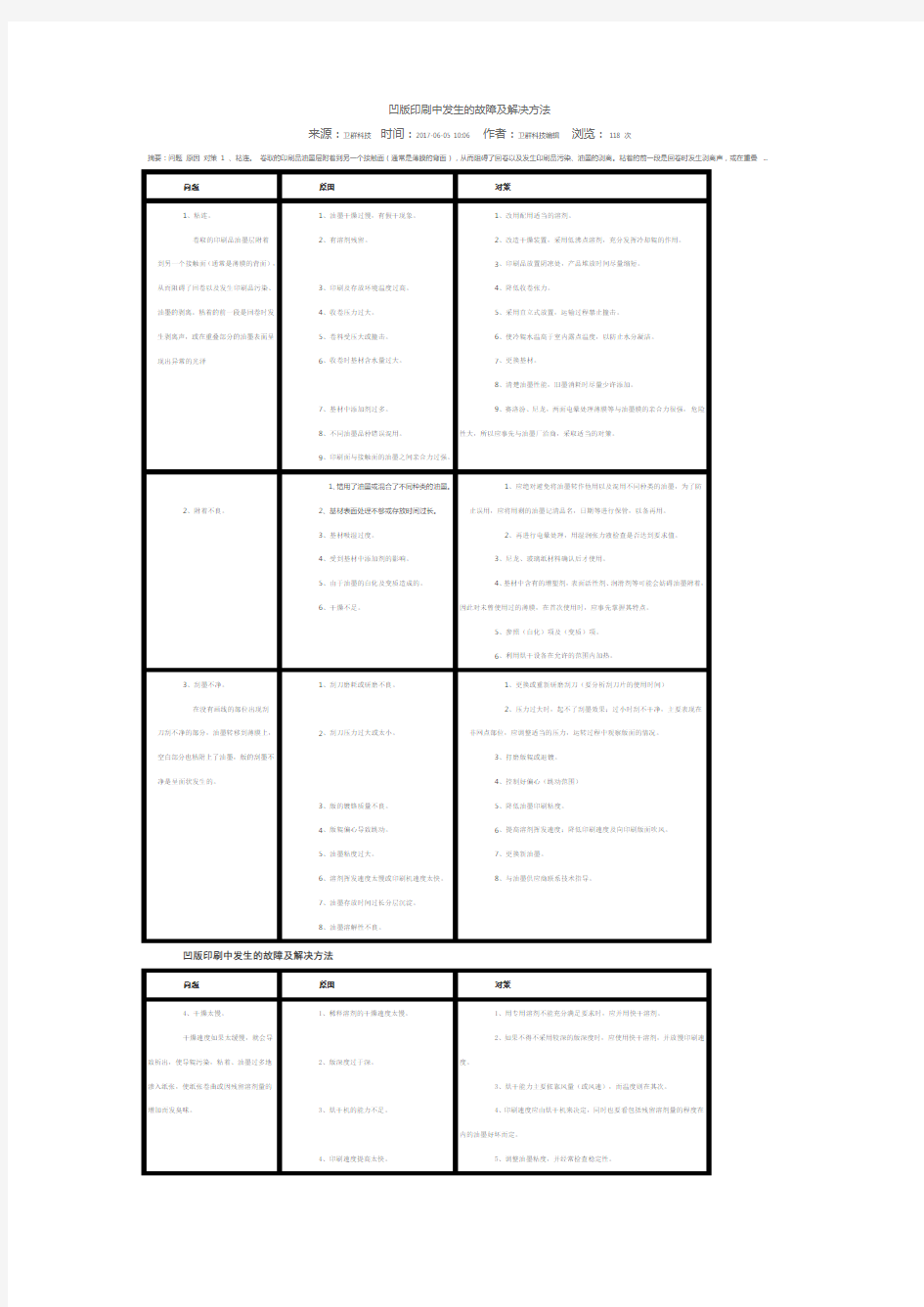 凹版印刷中发生的故障及解决方法