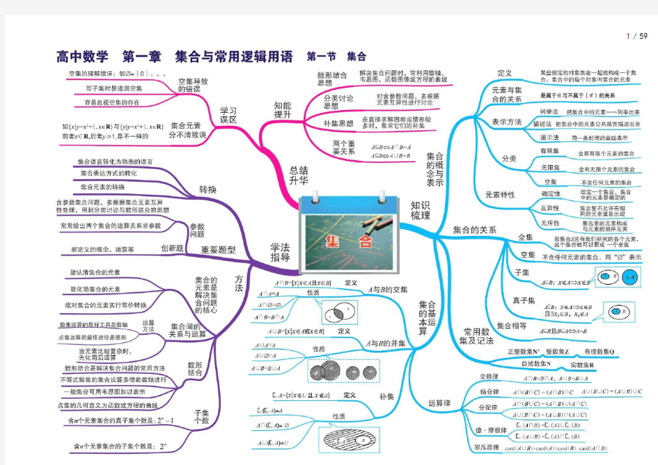 高中数学全套思维导图(高清版)