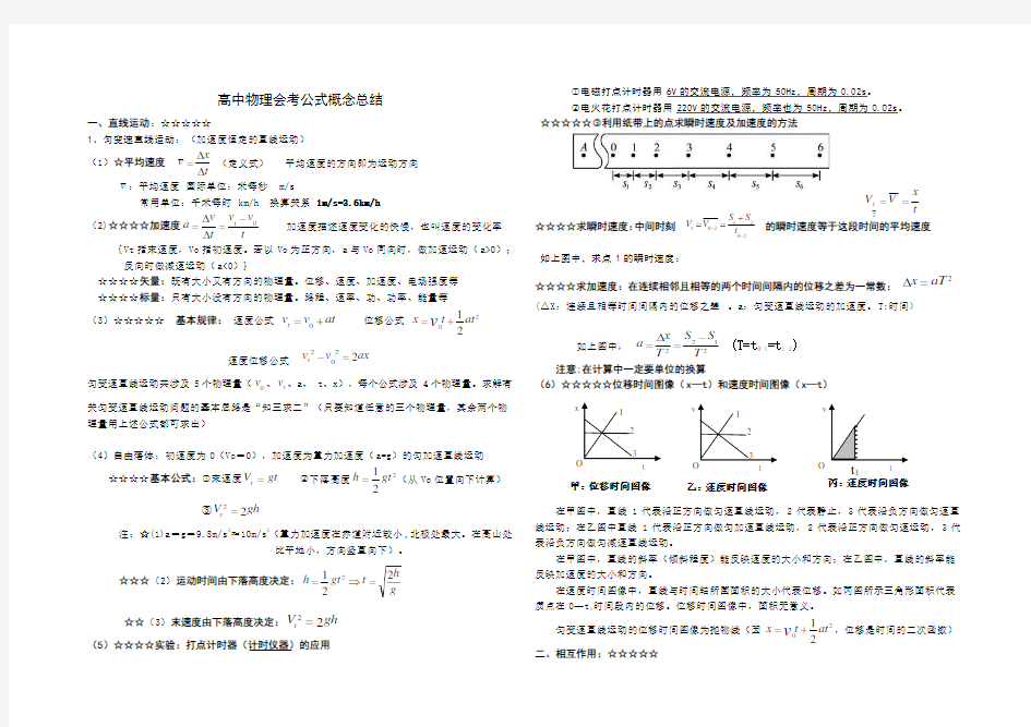 高中物理会考知识点概念公式考点总结大全