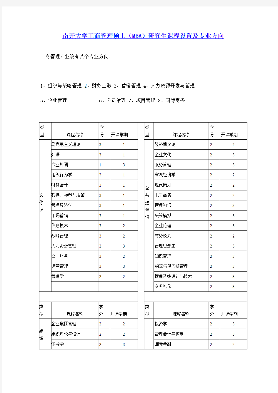 南开大学工商管理硕士(MBA)研究生课程设置及专业方向