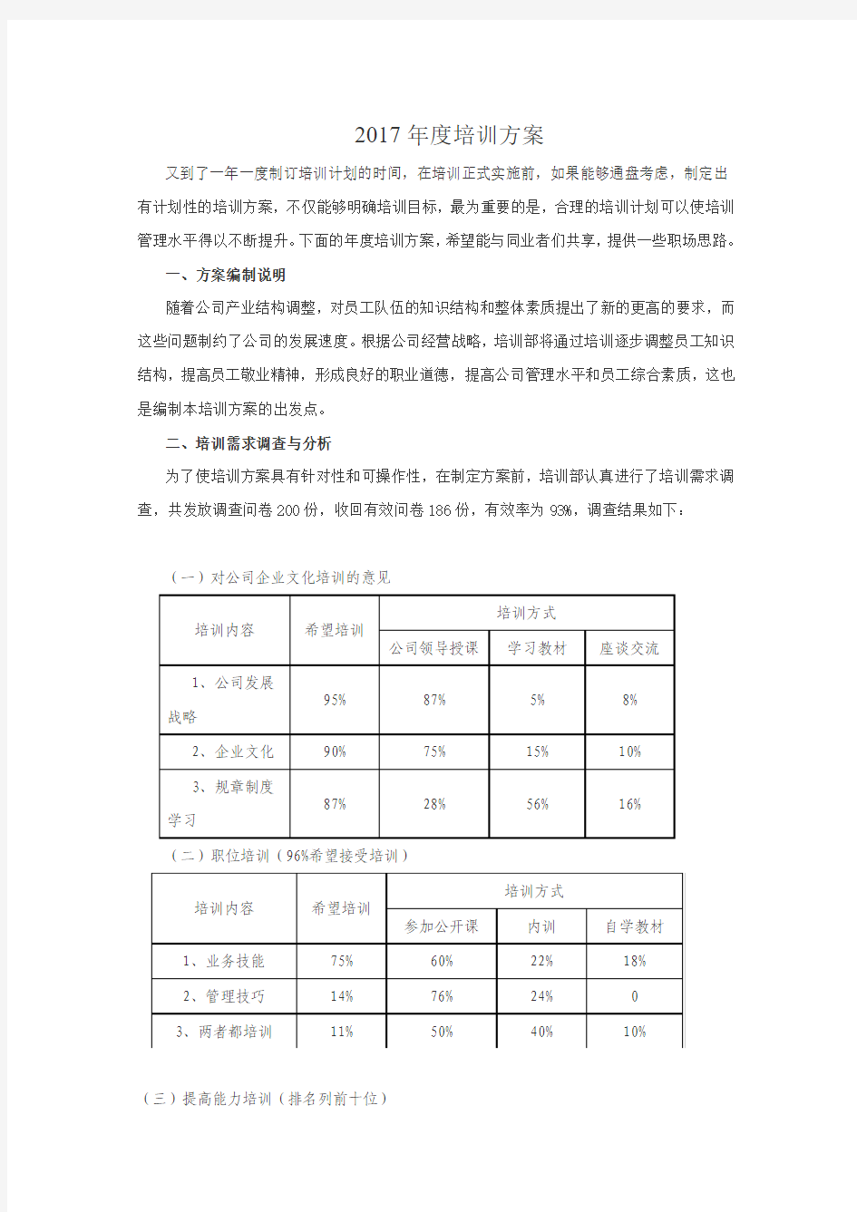 公司2017年度培训方案