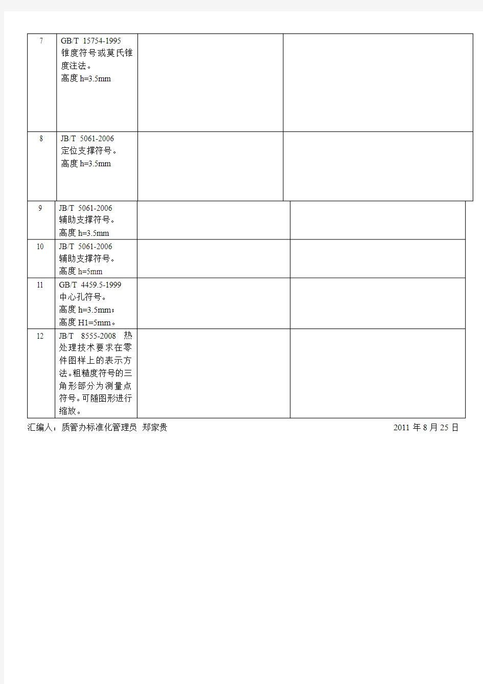 机械制图标注常用符号大全