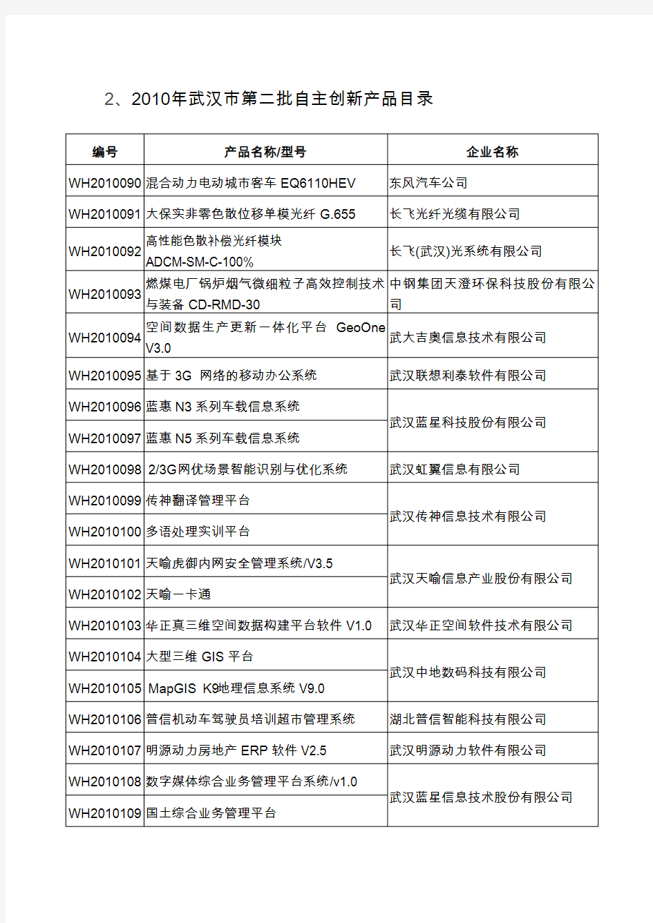 大保实非零色散位移单模光纤