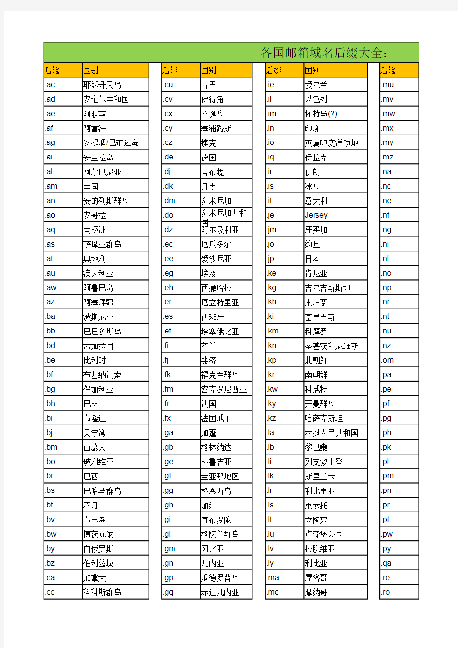 各国邮箱后缀大全