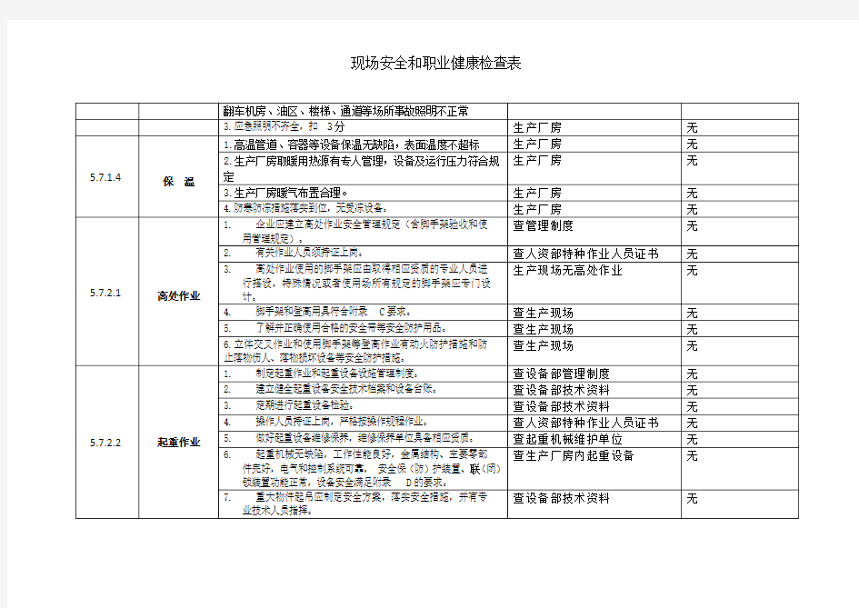 现场安全和职业健康检查表