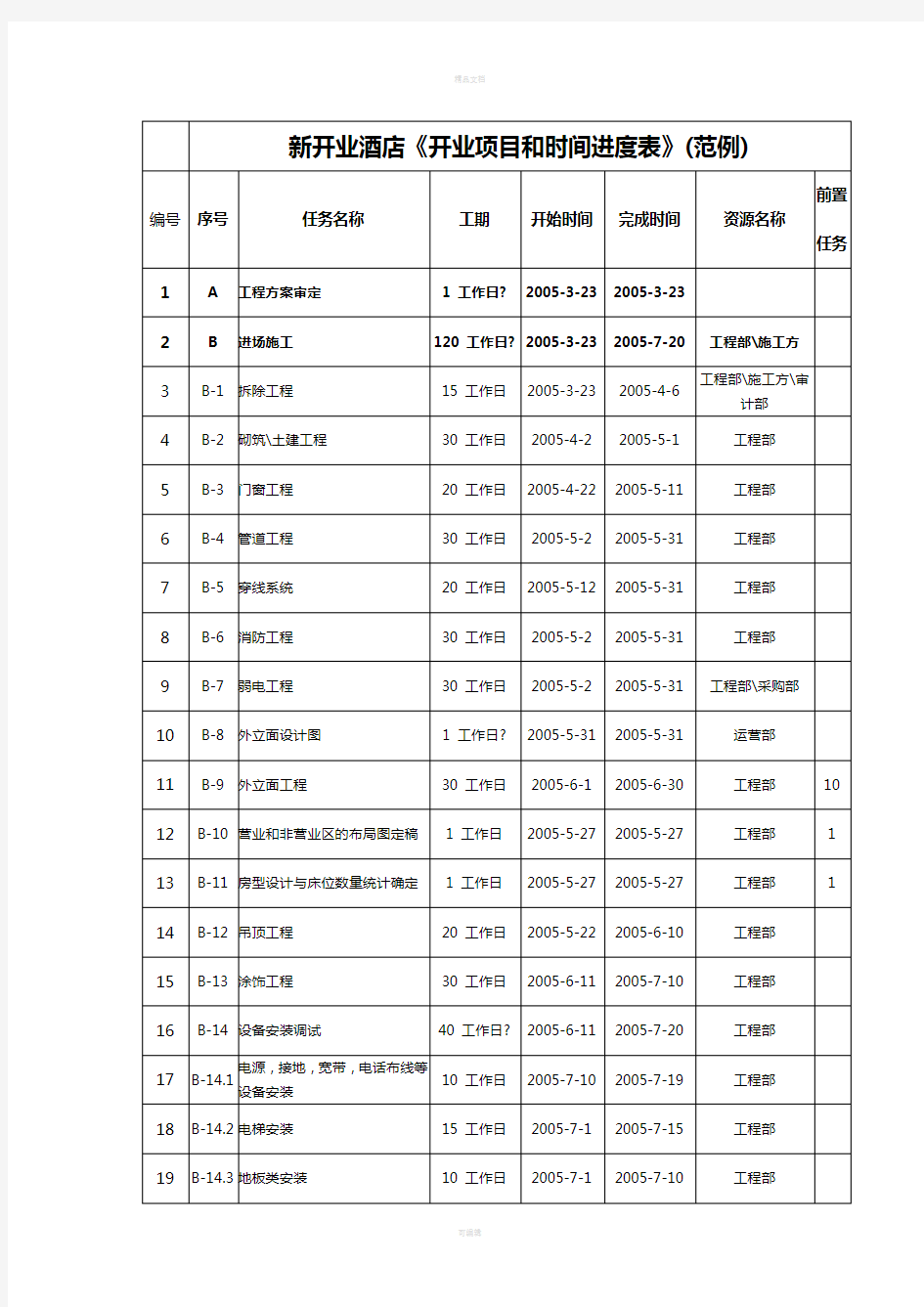 新开业酒店《开业项目和时间进度表》