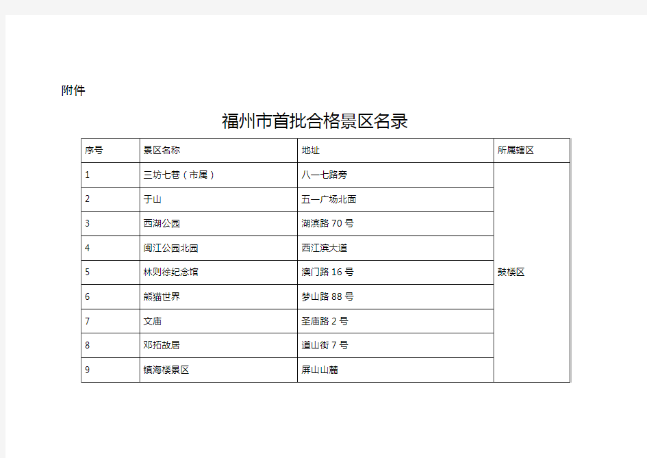 关于做好福州市旅游景区摸底工作的函.doc