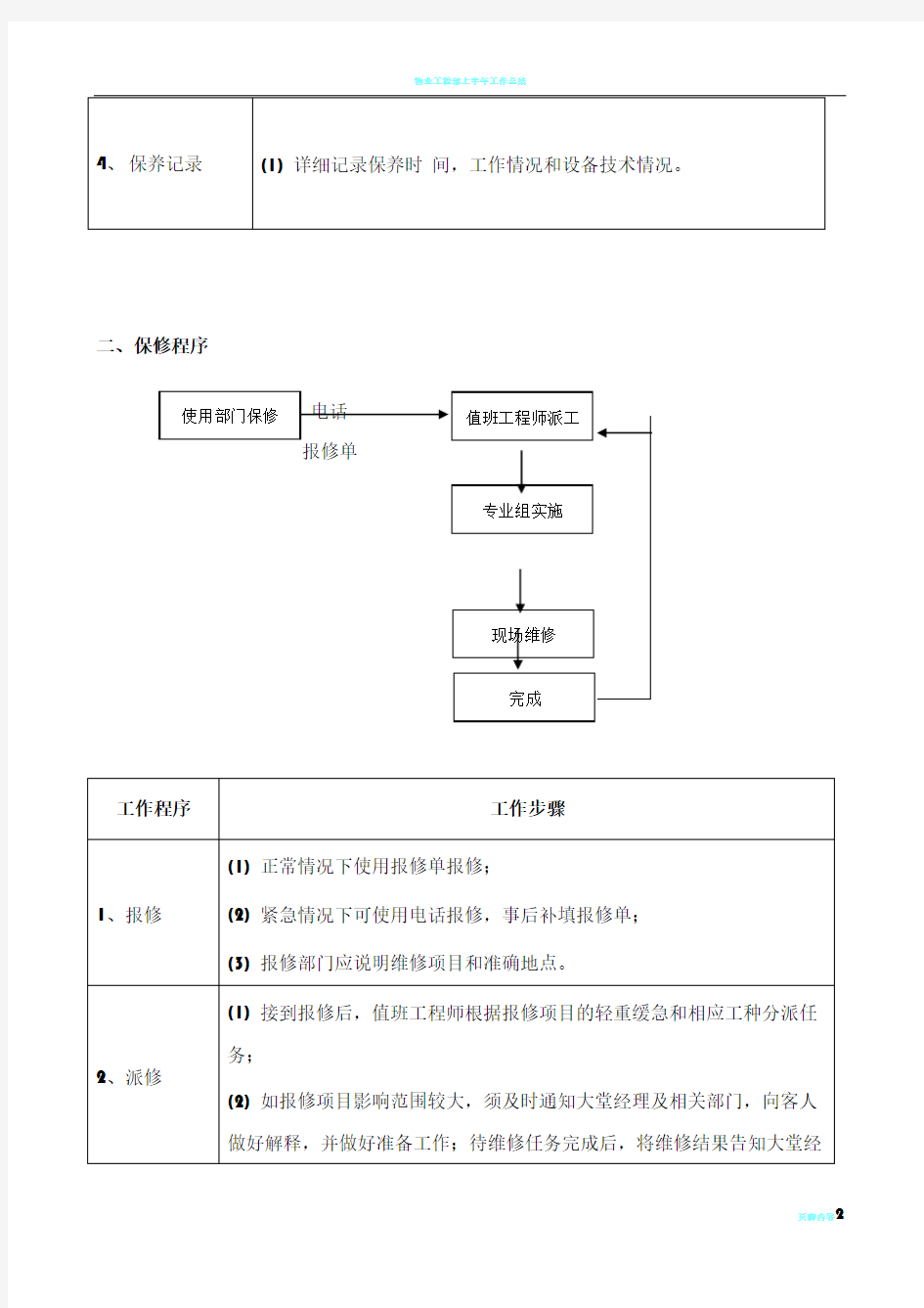 物业工程部业务流程图