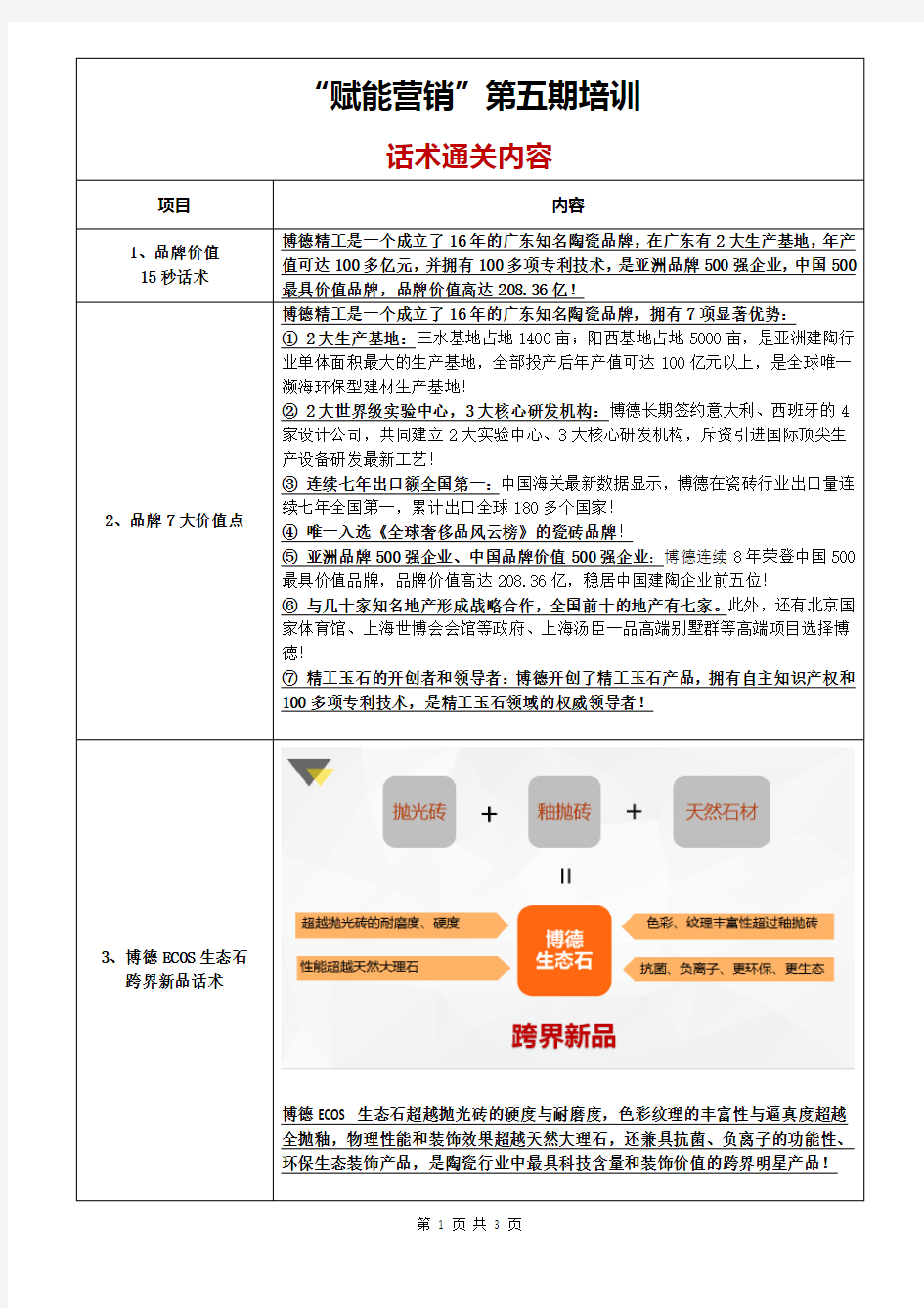 “赋能营销”话术通关