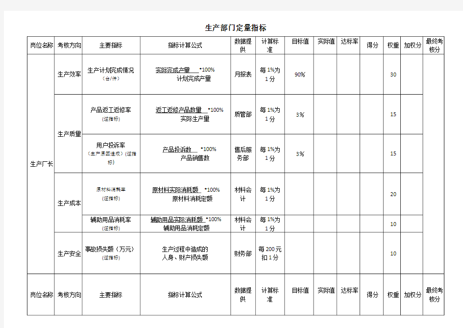 车间主管绩效考核表