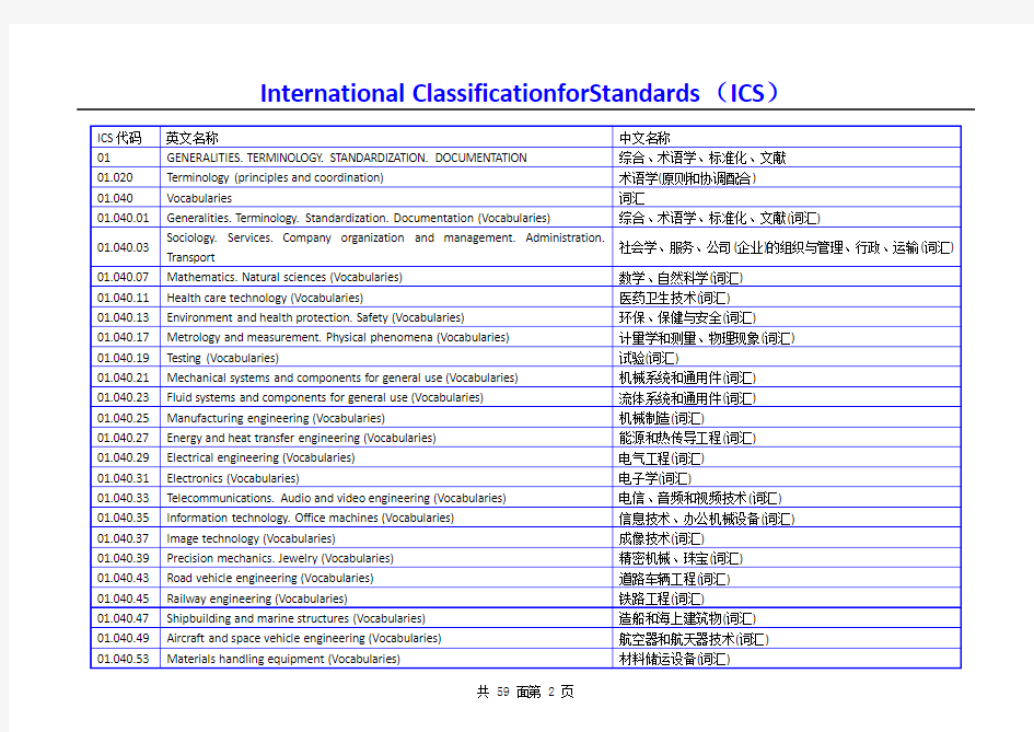 国际标准分类法