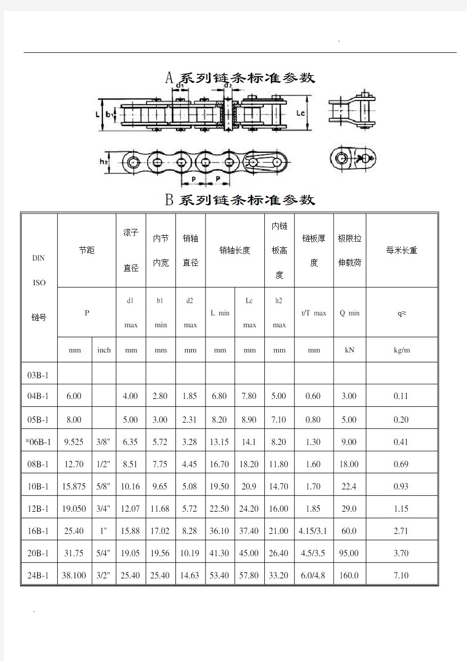 标准型号链条参数表-链节参数表