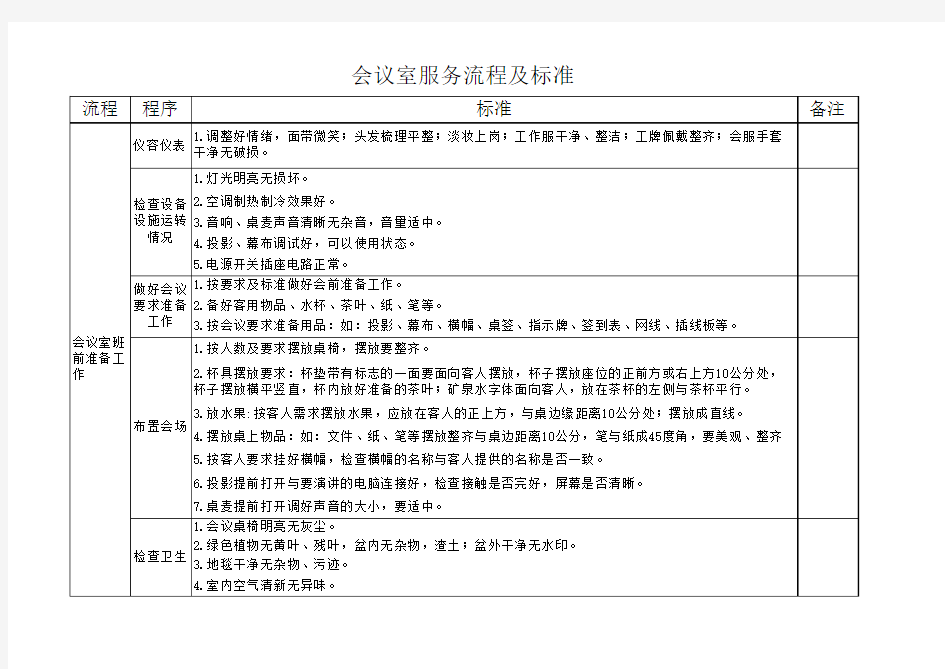 会议室服务流程及标准