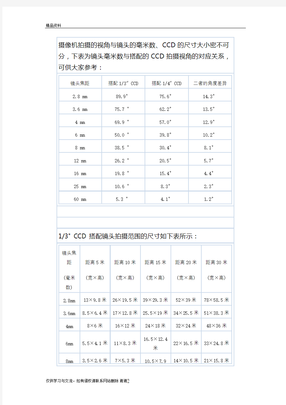 摄像机监控距离对照表电子教案