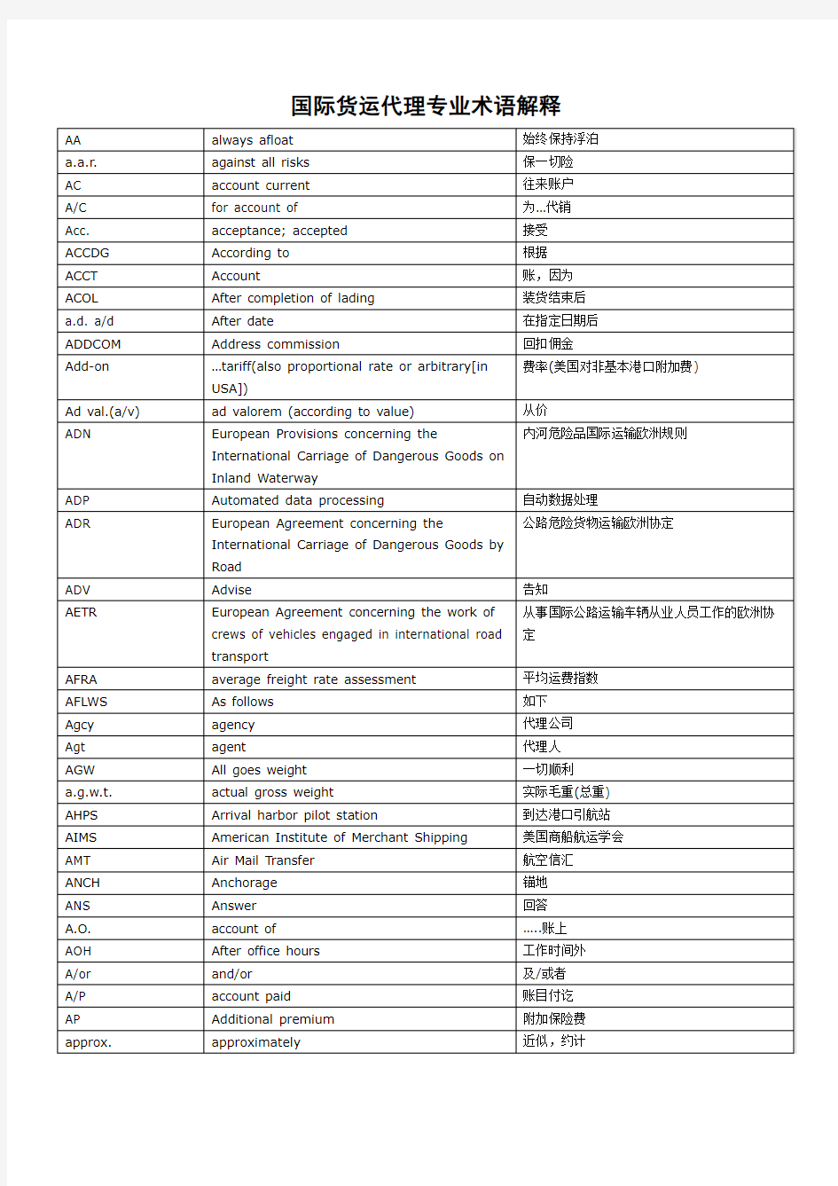 国际货运代理专业术语解释