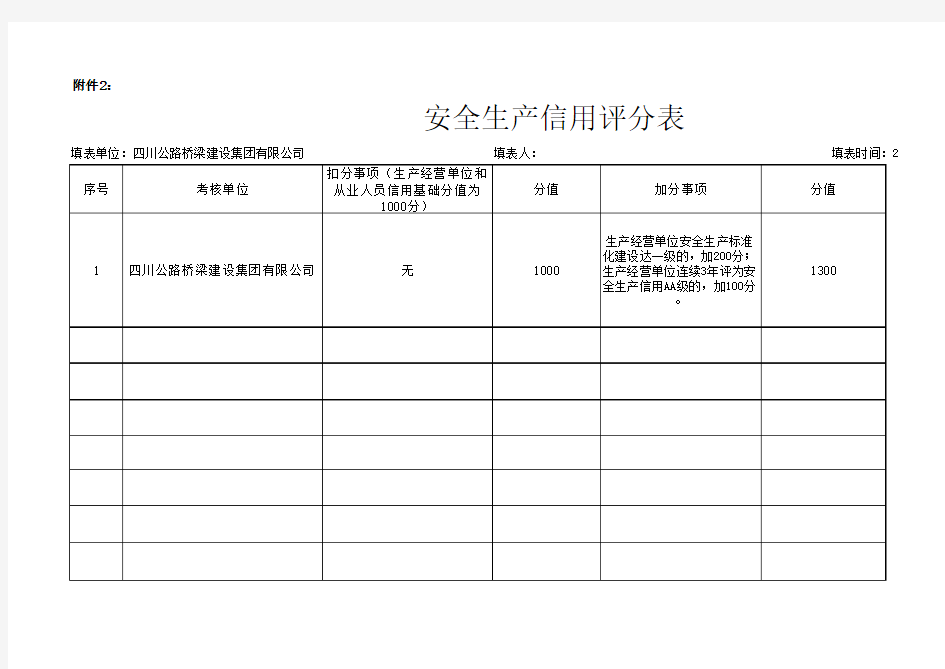 安全生产信用评分表