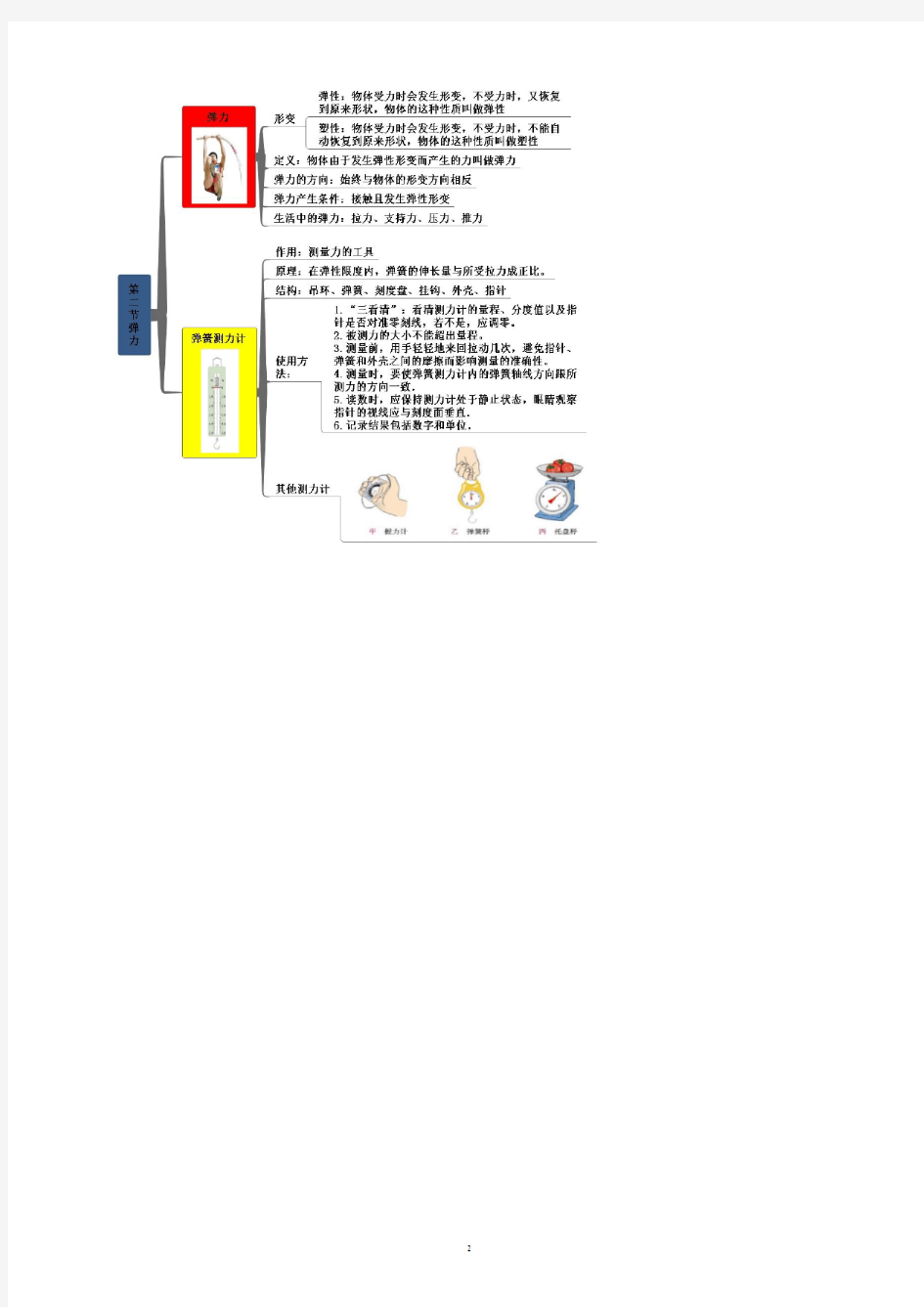 新人教版物理八年级下册思维导图全册