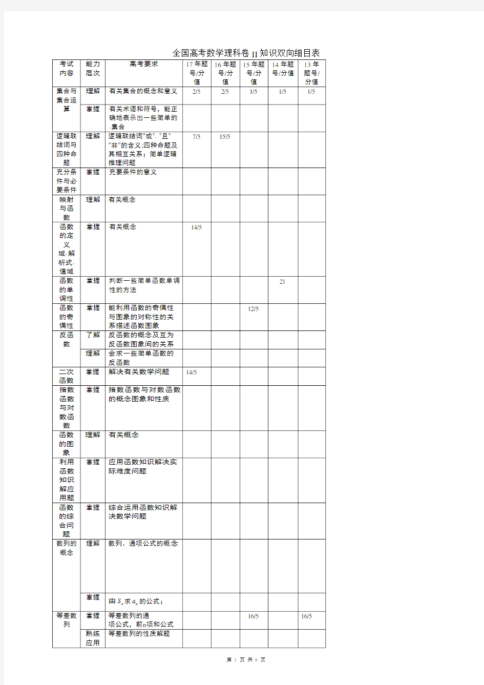 全国高考数学理科II双向细目表