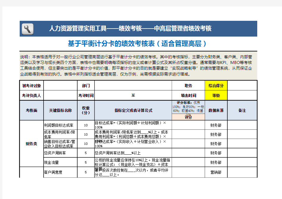 基于平衡计分卡绩效考核表(管理高层)模板