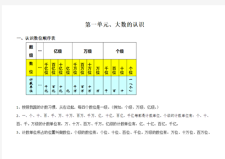 人教版小学四年级数学上册知识点整理及归纳